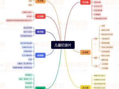 🌟 《旅行到宇宙边缘》+霍金+摩根弗里曼=宇宙双厨狂喜？5岁娃也能秒懂黑洞！ 🌟