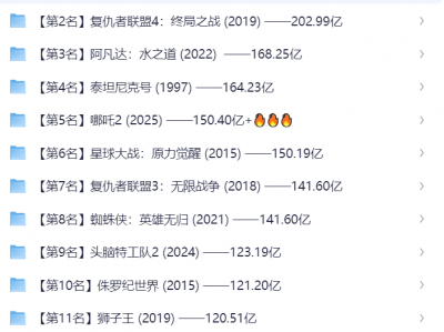 🔥全球影史票房排行榜TOP20合集【哪吒每升一位就更新一次】