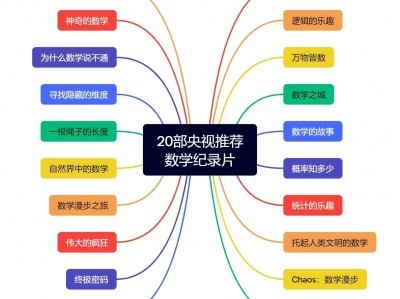 20部央视推荐数学纪录片