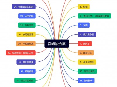 宫崎骏合集 蓝光REMUX原盘 国粤日多音轨 【蓝光珍藏版700GB】