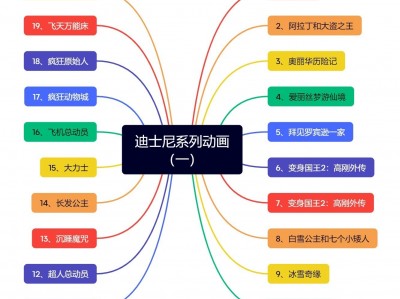 100+部迪士尼系列动画片